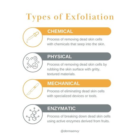 🔵 Chemical Exfoliation: The process of removing dead skin cells with chemicals that seep into the skin.

🔶 Physical Exfoliation: The process of removing dead skin cells by rubbing the skin surface with gritty, textured materials.

🔧 Mechanical Exfoliation: The process of eliminating dead skin cells with specialized devices or tools.

🍃 Enzymatic Exfoliation: The process of breaking down dead skin cells using active enzymes derived from fruits. Dermapen Microneedling, Chemical Exfoliation, Medical Aesthetics, Medical Aesthetic, Skin Rejuvenation, Skin Health, Dead Skin, Skin Cells, Chemicals