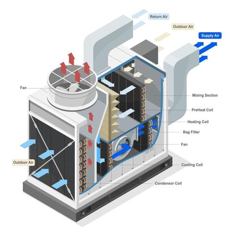 Hvac Training, Consulting Branding, Isometric Illustration, Illustration Cartoon, Google Trends, Hvac System, Southern Home, Ventilation System, Split Level