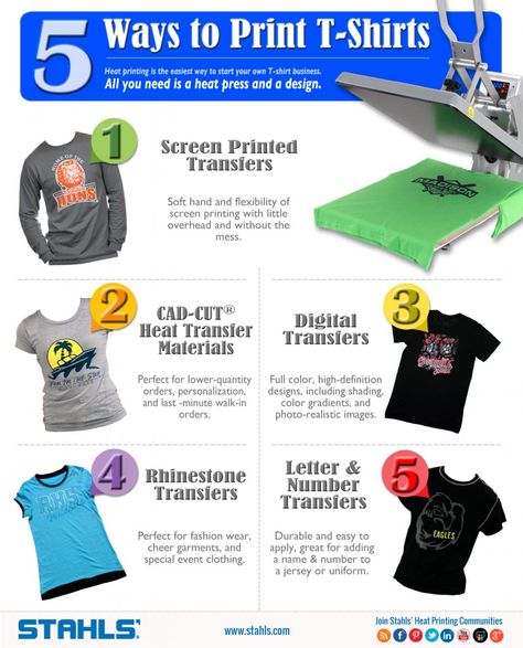 5 Ways to Print a T-shirt |  Sublimation Printing On T-Shirt Tshirt Printing Business, Screen Printing Business, Inkscape Tutorials, Design Café, Tshirt Business, Design Presentation, Shirt Business, Circuit Projects, Rhinestone Transfers