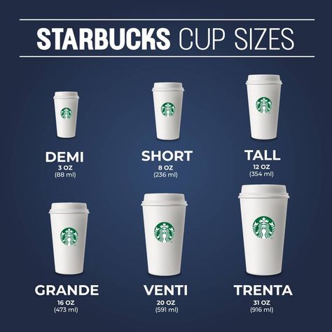 Starbucks Drinks Sizes, Starbucks Drinks Grande, Starbucks Drink Sizes, Starbucks Cup Sizes, Menu Wall, Drink Names, Starbucks Drink, Dessert Easy, Coffee Sizes