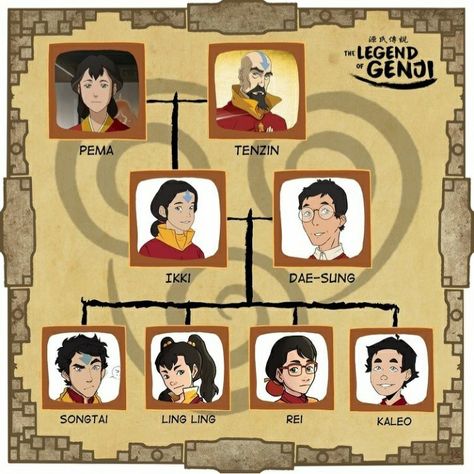 Avatar Family Tree, Legend Of Genji, Avatar Show, Avatar Legend Of Aang, Atla Memes, Avatar Zuko, Avatar The Last Airbender Funny, Avatar Series, Korra Avatar