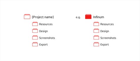 As our company grows, we handle more and more projects simultaneously. We soon realized that we need to implement a well-defined folder structure and naming convention to keep things running smoothly. Mobile Project, After Effect, Web Project, Header Image, Brand Book, Motion Graphic, Screen Design, Internet Connections, Creative Agency