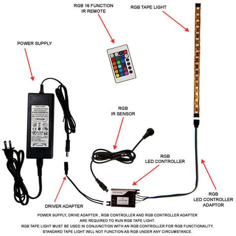 Rgb Lighting Ideas, Led Parking Lot Lights, Led Lighting Diy, Led Tape Lighting, Rgb Led Strip Lights, Led Rope, Led Power Supply, Led Tape, Led Controller