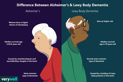 Difference Between Alzheimer's and Lewy Body Dementia Equality Diversity And Inclusion, Brain Nervous System, Lewy Body, Equality And Diversity, Memory Care, Elderly Care, The More You Know, Alzheimers, Nurse Life