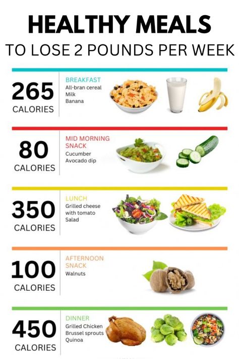 Achieve your weight loss goals with this simple and effective meal plan! This plan provides a sample daily menu with calorie counts to help you lose 2 pounds per week. Simple 1500 Calorie Meal Plan, Daily Meal Plan Healthy, Low Calorie Indian Food, Daily Food Plan, Losing Weight Meal Plan, Week Menu Plan, Quick Easy Meal Prep, Banana Calories, 1200 Calorie Diet Menu