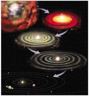 Nebular Collapse Solar Nebula, River System, Indus River, Ice Giant, Scientific Revolution, Asteroid Belt, Planetary Science, Earth And Space Science, Nebulas