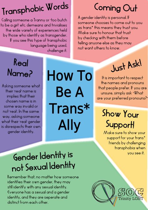 The Simple Steps You Can Take To Be A Better Person Around People Who Are Transgender Trans Ally, Trans Pride, Intersectional Feminism, Drag Queens, Gender Identity, Lgbt Pride, Just In Case, Sake