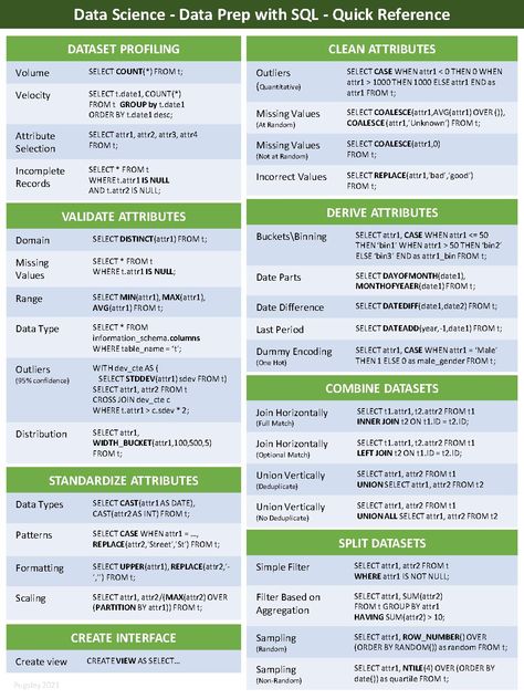 Data Preparation in SQL, with Cheat Sheet! - KDnuggets Sql Cheat Sheet, Sql Commands, Accounting Education, Basic Computer Programming, Data Science Learning, Learn Computer Coding, Computer Coding, Project Management Tools, Data Analyst