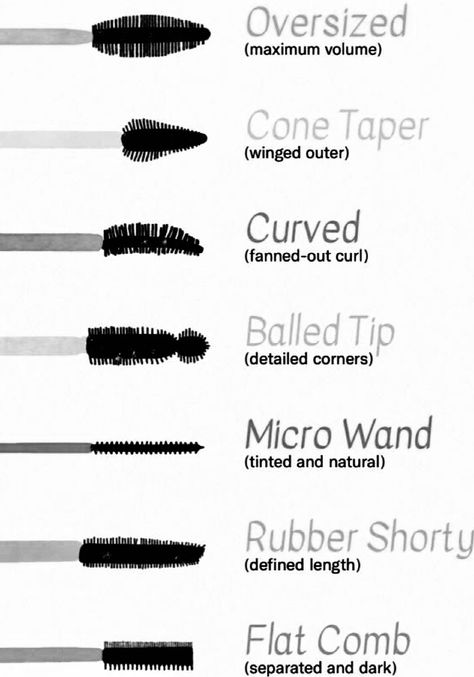 Mascara Wand Effect Guide Mascara Guide, Mascara Tutorial, Makeup Masterclass, Eyes Look Bigger, Mascara Brush, Mascara Tips, Mascara Wands, Best Mascara, Brush Type