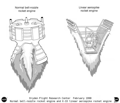 Aerospace Design, Spaceship Interior, Rocket Engine, Sr 71, Aerospace Engineering, Spaceship Art, Rocket Science, Space Race, Jet Engine