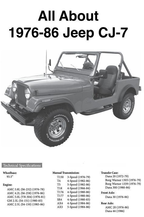 Introduced in the late 1970s, the CJ7 seamlessly blended rugged capability with a touch of modern comfort, capturing the hearts of off-road enthusiasts around the globe. #jeepcj7 #cj7 #jeepcj Cj7 Jeep Restorations, Jeep Cj5 Restorations, Cj7 Renegade, Cj7 Jeep, Jeep Cj7 Renegade, Cj Jeep, Jeep Mods, Jeep Cj7, Jeep Cj5