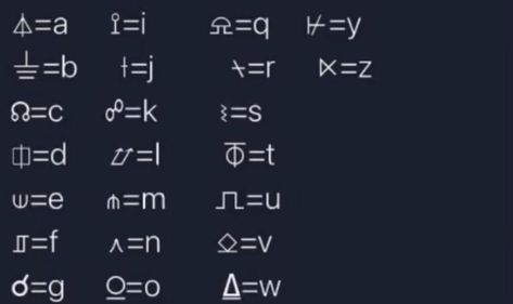 Endermen Language, Ender Language, Enderman Language, Fictional Languages, Story Lines, Book Ideas, Random Stuff, To Learn, Minecraft