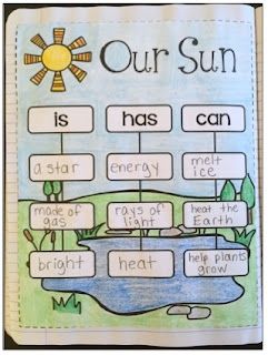 Science Interactive Notebooks, Sun Activities, Sun Activity, Plant Lessons, Space Lessons, 1st Grade Science, Sun Projects, First Grade Science, Primary Science