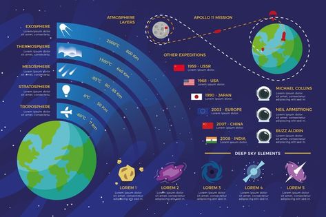 Flat universe infographic with earth | Free Vector #Freepik #freevector #infographic #template #infographics #chart Universe Infographic, Earth Infographic, Supernova Explosion, The Milky Way Galaxy, Apollo 11 Mission, Other Galaxies, Trend Quote, Michael Collins, Mind Blowing Facts