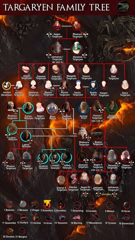 Game Of Thrones Targaryen Family, Targeryan Family Tree, The Dance Of Dragons, Dance Of Dragons, Targaryen Family Tree, Games Of Thrones, House Of Dragons, The Dance, The Dragon