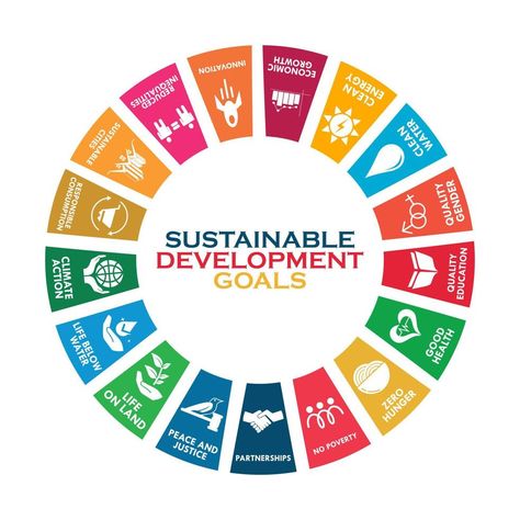 United Nations Day, Ethical Consumerism, Environmental Degradation, Clean Life, Sustainable City, Sustainable Development Goals, Motion Design Animation, Climate Action, Clean Energy