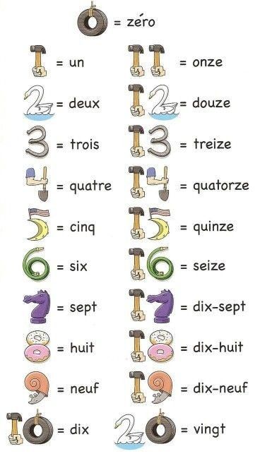 French Language Basics, French Numbers, Learning French For Kids, French Basics, French Alphabet, French Flashcards, Basic French Words, French Worksheets, French Kids