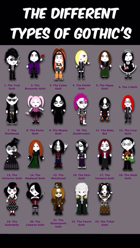 Gothic Clothing Reference, Types Of Gothic Fashion, Dark Gothic Aesthetic Outfit, Art Types List, Different Types Of Goth Styles, J Goth Outfits, Masc Goth Outfits Formal, Types Of Dark Aesthetics, Goth Stereotypes