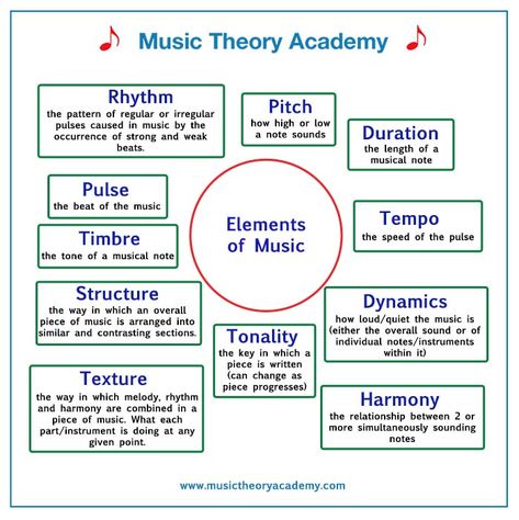 Violin Theory, Choir Tips, Choir Classroom, Piano Theory, Music Knowledge, Music Hacks, Elements Of Music, Basic Music Theory, Music Basics