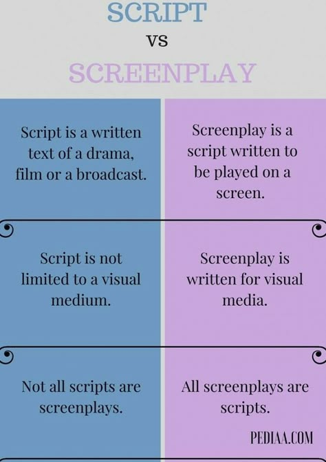 Screenwriting Tips, Screenplay Writing, Writing Scripts, Film Tips, Filmmaking Inspiration, Film Theory, Writer Tips, Book Editing, Film Photography Tips