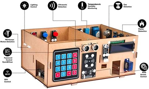 Arduino Projects Diy, Iot Projects, How To Code, Rain Design, 3d Printing Diy, Smart Door, Learning Methods, Internet Of Things, Ways Of Learning