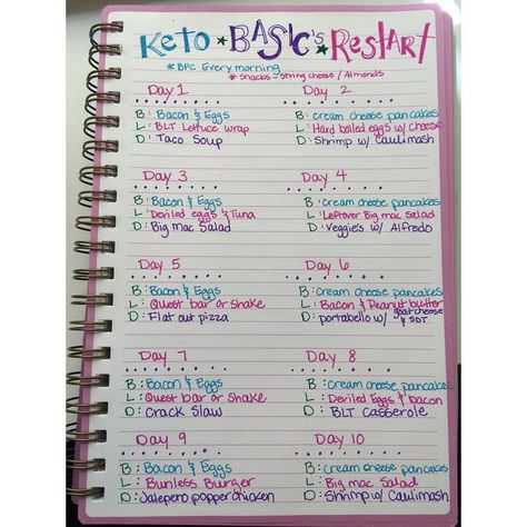Keto Restart Menu Keto Restart, Bacon Blt, Almond Snack, Health Eating Plan, Taco Lettuce Wraps, No Egg Pancakes, Low Carb Eating, Ketogenic Diet Recipes, Low Carb High Fat