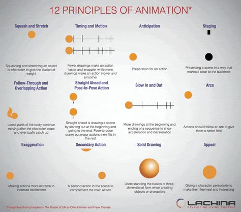 Animation Tips For Beginners, Animation Tutorial Frame By Frame, Animation Guide, Animation Principles, Weiblicher Elf, 12 Principles Of Animation, Animation School, Animation Frames, Principles Of Animation