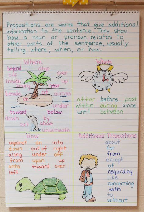 Language Arts Anchor Charts Preposition Anchor Chart, Prepositions Anchor Chart, Grammar Anchor Charts, Teaching Prepositions, Preposition Activities, Ela Anchor Charts, 5th Grade Writing, Prepositional Phrases, Classroom Anchor Charts