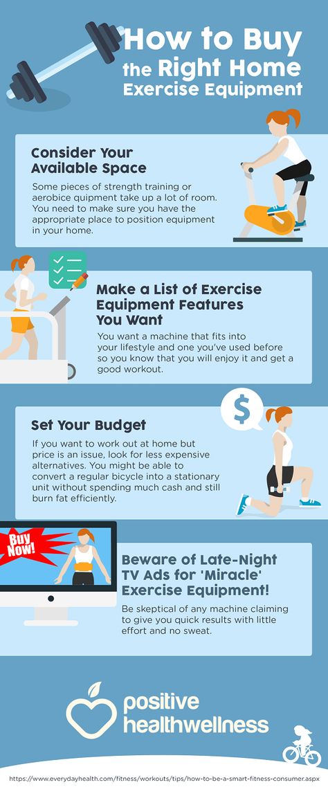 Gym Infographic, Components Of Physical Fitness, Exercise Infographic, Importance Of Physical Fitness Poster, Why Exercise Is Important, Fitness Infographic, Best Beginner Workout, Workouts Without Equipment, Beginner Workout At Home