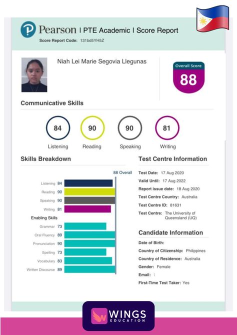 Niah Lei Marie Segoria Llegunas cleared her PTE test in the first attempt at @wingseducation. Her desired score was 75. She achieved 88!!! 🎊🎉🎉 Congratulations Niah ! 🎉 #wingseducation #PTEclasses #PTEinstitute #PTEpreparation #Goldcoast #Brisbane #PTEaustralia Academic Tips, Pte Academic, English Test, My Score, English Grammar, Proud Of You, Writing Skills, The Philippines, Grammar
