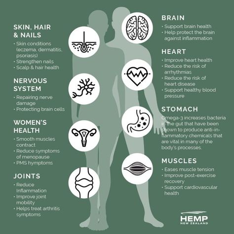 Discover The Health Benefits Of Hemp Seed Oil | Hemp Farm Benefits Of Hemp Seed Oil, Hemp Seed Benefits, Hemp Farm, Hemp Oil Benefits, Chronic Pain Relief, Improve Heart Health, Post Workout Recovery, Healthy Blood Pressure, Healthy Skin Tips