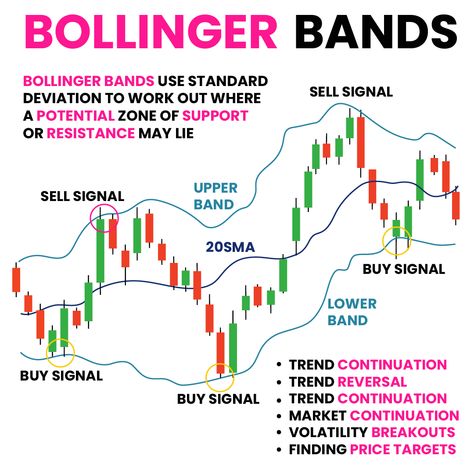 Breakout Trading, Volatility Trading, Technical Trading, Technical Analysis Indicators, Ascending Triangle, Candle Stick Patterns, Forex Indicators, Forex Trading Quotes, Forex Trading Strategies Videos