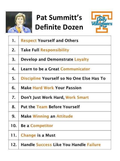 Pat Summitt's Definite Dozen...words to live by. Coaching Basketball, Pat Summitt, Vertical Jump Training, Basketball Coaching, Basketball Tricks, Basketball Practice, Basketball Stuff, Basketball Tips, Girls Basketball