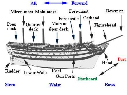 Ship dictionary terminology - Boat Design Forums Ice Demon, Dark Victorian, Space Pirates, Dragon Lady, Navi A Vela, Model Ship Building, Ship Building, Pirate Ships, Old Sailing Ships