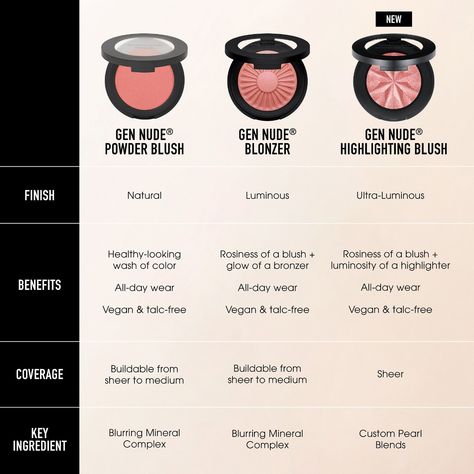 Gen Nude Highlighting Blush - bareMinerals | Sephora Bare Minerals Blush, Spf Face, Skin Hyperpigmentation, Shea Butter Body Shop, Toning Shampoo, Blush Highlighter, Bare Minerals, Acne Blemishes, Skin Toner