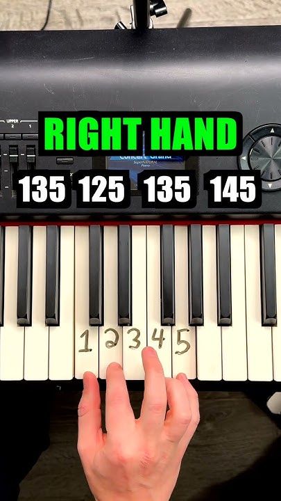 Piano Tutorial, Easy Piano, Learn Piano, Music Lessons, Piano