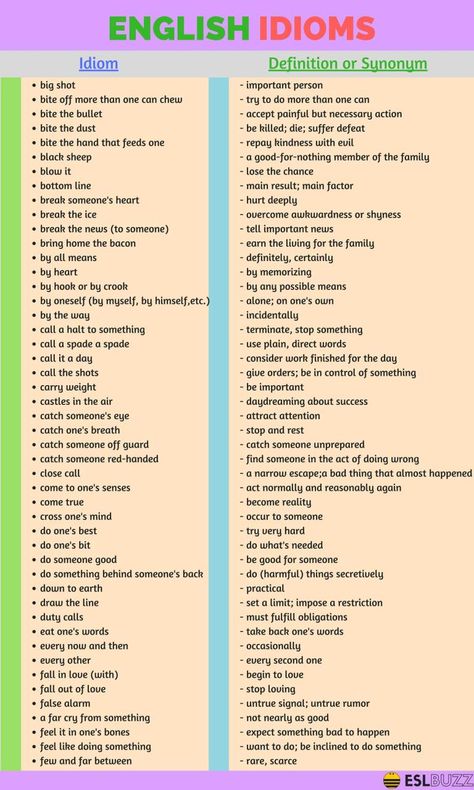 200+ Common English Idioms and Phrases with Their Meaning - ESL Buzz C1 English Essay, C1 Vocabulary English, C1 Words, English C1 Vocabulary, C1 English Vocabulary, C1 Vocabulary, C1 English, Common English Idioms, English Phrases Idioms