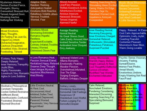 hmm...i've been wearing a lot of purple lately....i used to be a black wearer and before that into green, turquoise and blues Color Mood Chart, Mood Ring Meanings, Ribbon Color Meanings, Mood Ring Color Chart, Colors And Their Meanings, Mood Ring Color Meanings, Mood Chart, Rose Color Meanings, Mood Ring Colors