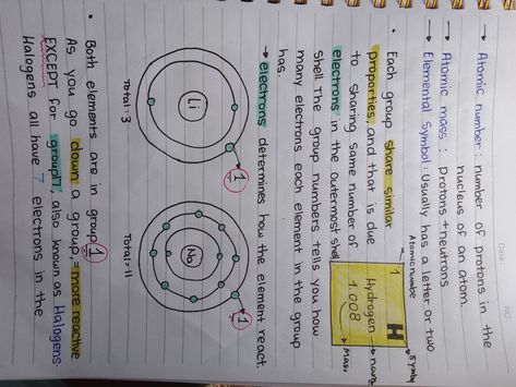 Parts of the periodic table + electrons. Sorry for the horizontal Photo 😭 Periodic Table Notes, Modern Periodic Table, Chemistry Education, Atomic Number, Chemistry Notes, Element Symbols, The Periodic Table, Biology Notes, Study Tips