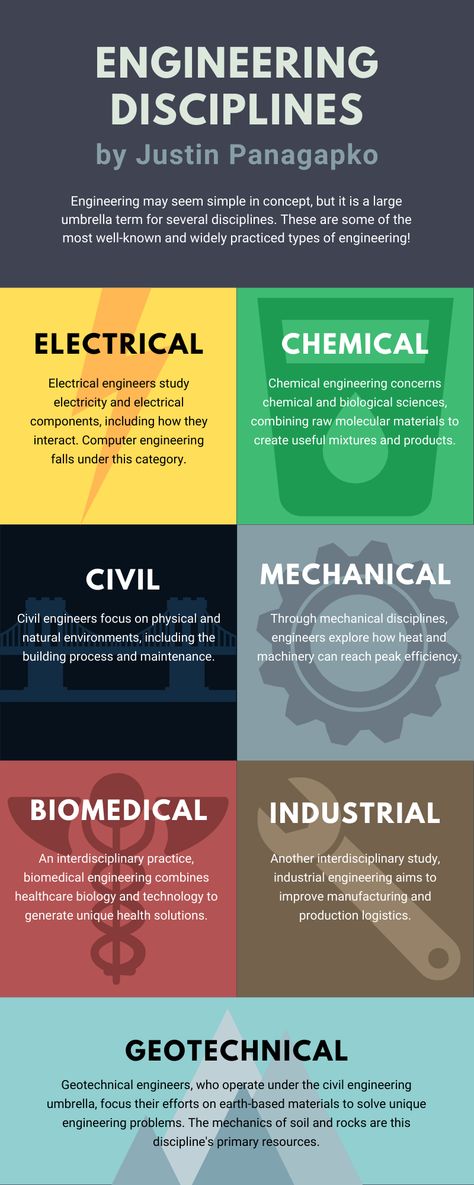 Some of the most-practiced engineering disciplines, explored by Winnipeg-based civil engineer Justin Panagapko. Engineering Workshop Ideas, What Is Engineering, Biomedical Engineering Projects, Mechanical Engineering Aesthetic Female, Engineers Aesthetic, Mechanical Engineer Aesthetic, Engineer Student Aesthetic, Industrial Engineering Aesthetic, Bioengineering Aesthetic