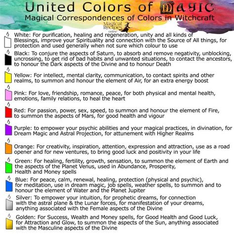 Candle Magic: Candle Colours Correspondences - Magical Recipes Online Yule Festivities, Candle Magic Colors, Spell Crafting, Colour Healing, Spiritual Crafts, Candle Color Meanings, Spell Bottles, Candle Meaning, Candle Magic Spells