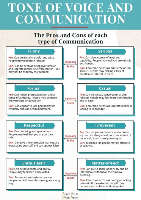 The tone of voice used in your communications with clients should reflect your brand's personality and core values. It should consider the words you use, how you write or say them, and how the message is sent — whether via your website, blog posts, newsletters, social media posts, emails, messages, marketing, or voice. Voice Tones Writing, Tone Of Voice Guidelines, Brand Voice Examples, Types Of Voices, Tone Of Voice Examples, Voice Tone, Inner Alchemy, Branding Checklist, Voice Coach
