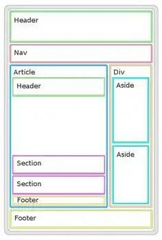 Learn Html And Css, Javascript Code, Web Development Programming, Css Tutorial, Web Design Quotes, Learn Web Development, Learn Html, Learn Computer Coding, Digital Communication