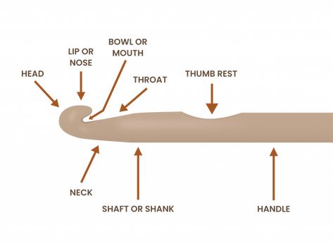 Crochet Hooks: The Ultimate Guide to Finding the Right Hook - TCF Crotchet Hook, Double Ended Crochet, Wood Crochet Hook, Metal Crochet, Wooden Crochet Hooks, Crochet Handles, Ergonomic Crochet Hook, Tunisian Crochet Hook, Crochet Classes