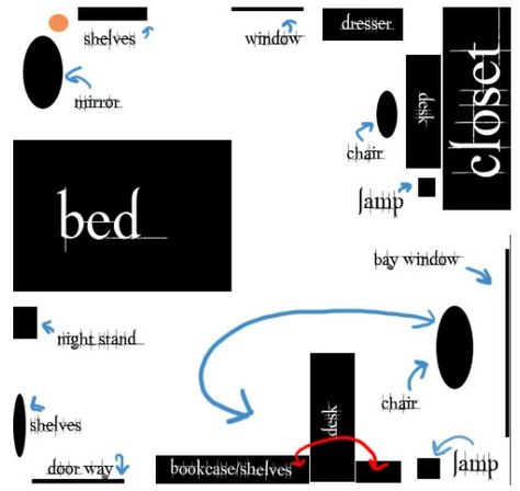 The layout for Bella Swans room in the Twilight Saga Bella Swan Bedroom, Swan Bedroom, Twilight Fashion, Twilight House, Bella Swan Aesthetic, Dresser Shelves, Robert Pattinson Twilight, Twilight Cast, Bedroom Blue