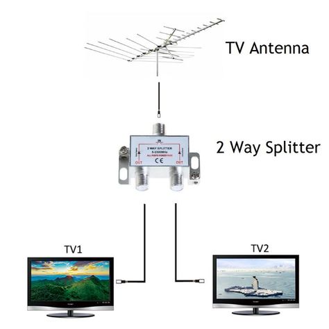 The answer is simple to use Coaxial Cable Splitter and RG6 Cable. https://satmaximum.com/how-to-connect-multiple-tvs-to-your-hdtv-antenna.html Outdoor Tv Antenna, Hdtv Antenna, Coaxial Cable, Outdoor Tv, Tv Antenna, Door Makeover, Unique Doors, Door Decorations, Cable