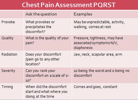 Cardiac Assessment, Pain Assessment, Nursing Cheat Sheet, Nursing Cheat, Nursing Assessment, Nursing School Essential, Nursing Mnemonics, Cardiac Nursing, Medical Terminology