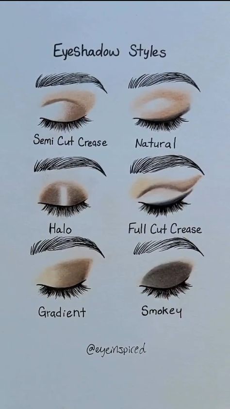 Round Eyes Eyeshadow, Eyeshadow Round Eyes, Round Hooded Eyes Makeup, Eyeshadow For Round Eyes, Quick Eyeshadow Looks, Eyeshadow Placement, Arched Eyebrows, Almond Eyes, Hooded Eye Makeup