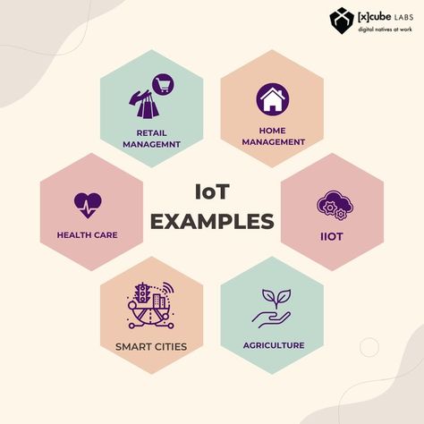 5 IoT Examples Iot Internet Of Things, Digital Door Lock, Internet Of Things, Home Security, Top 10, The Internet, Look At, Internet, Key