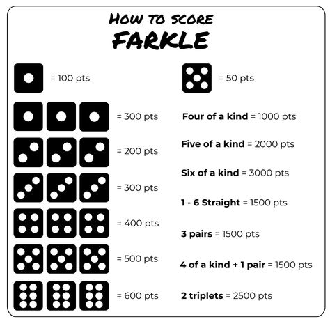 How to play Farkle - The Dark Imp Diy Dice Games, Yard Games For Kids, Board Games Diy, Family Card Games, Elderly Activities, Fun Card Games, Therapy Games, Crafts For Boys, Traditional Games